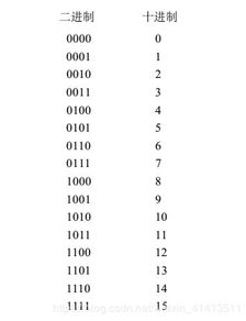 隱匿在計(jì)算機(jī)軟硬件背后的原理