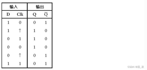 邊沿觸發(fā)器與計(jì)數(shù)器 計(jì)算機(jī)軟硬件的核心構(gòu)建基石