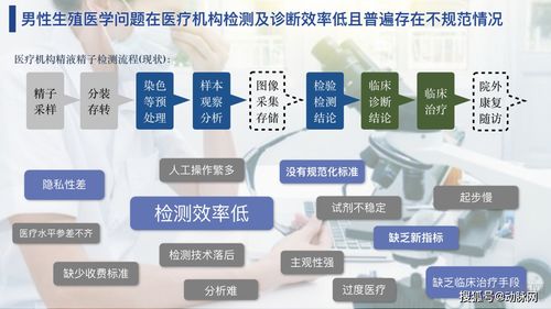 樸華生命 以計(jì)算機(jī)軟硬件為引擎，構(gòu)建男性健康服務(wù)閉環(huán)，引領(lǐng)中國生殖醫(yī)學(xué)智慧診療新紀(jì)元